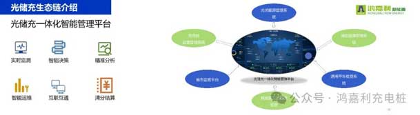 鴻嘉利攜手共創(chuàng)：賦能生態(tài)合作，共創(chuàng)光儲(chǔ)充高質(zhì)量發(fā)展新紀(jì)元(圖11)